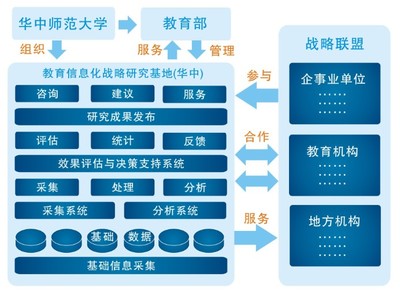 教育信息化战略研究基地